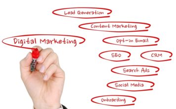 El marketing para tiendas online está de moda marketing digital tienda